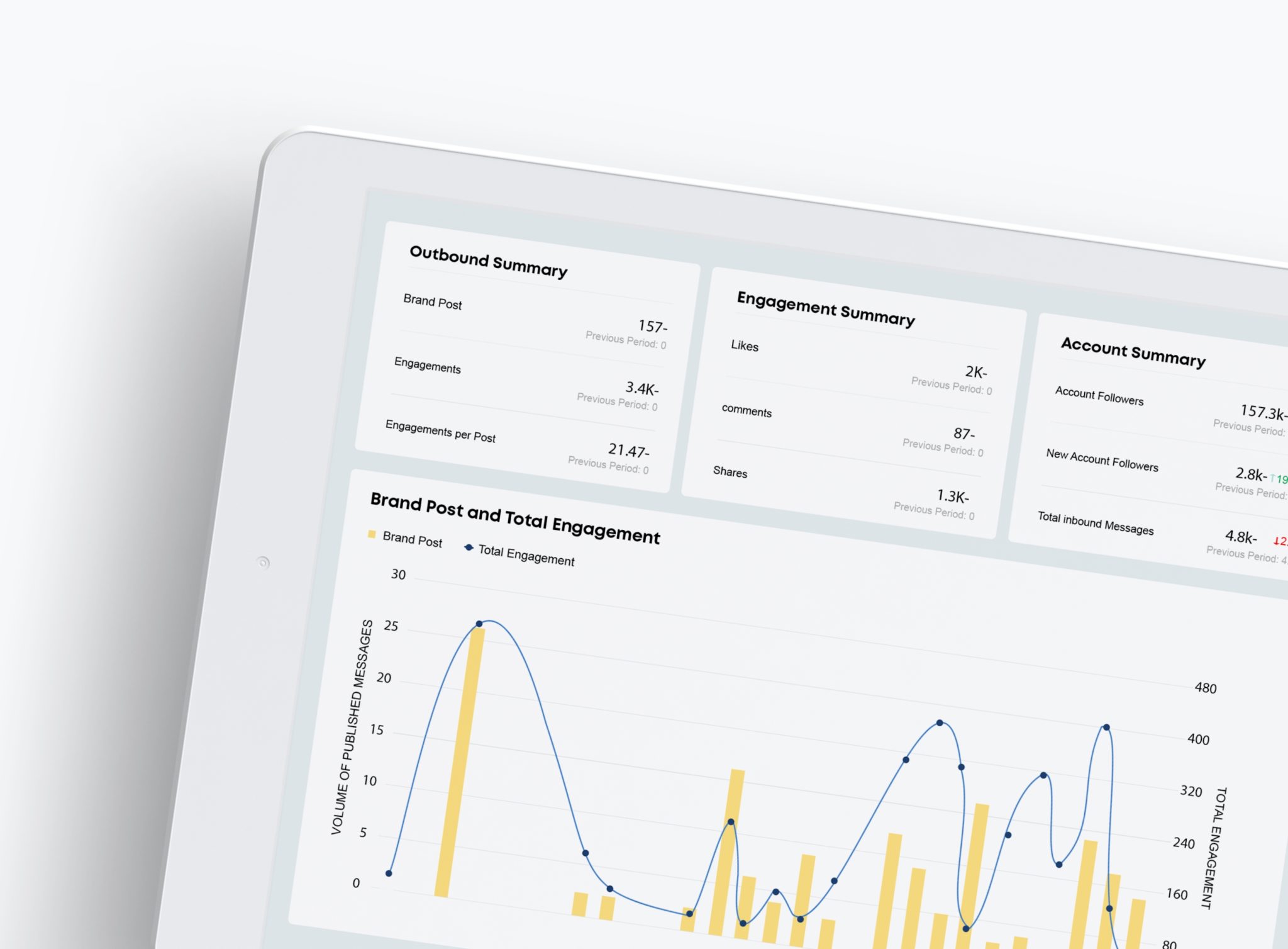 Dashboards & Report Automation - Ones & Heroes™