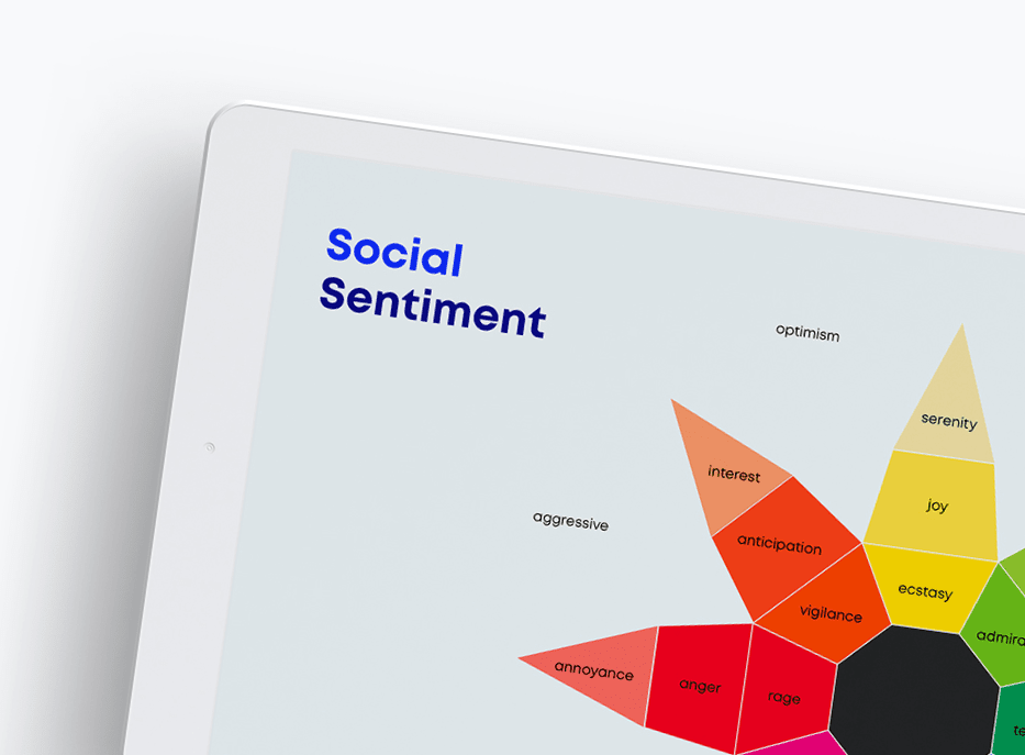 Social Media Analysis