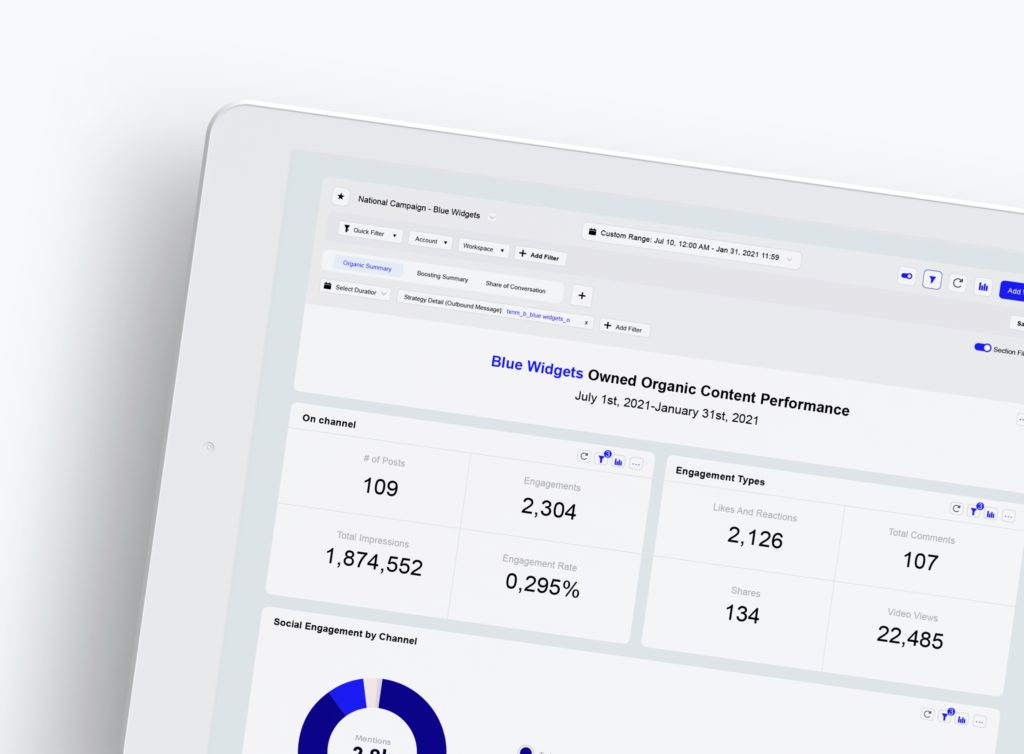 Social Media performance