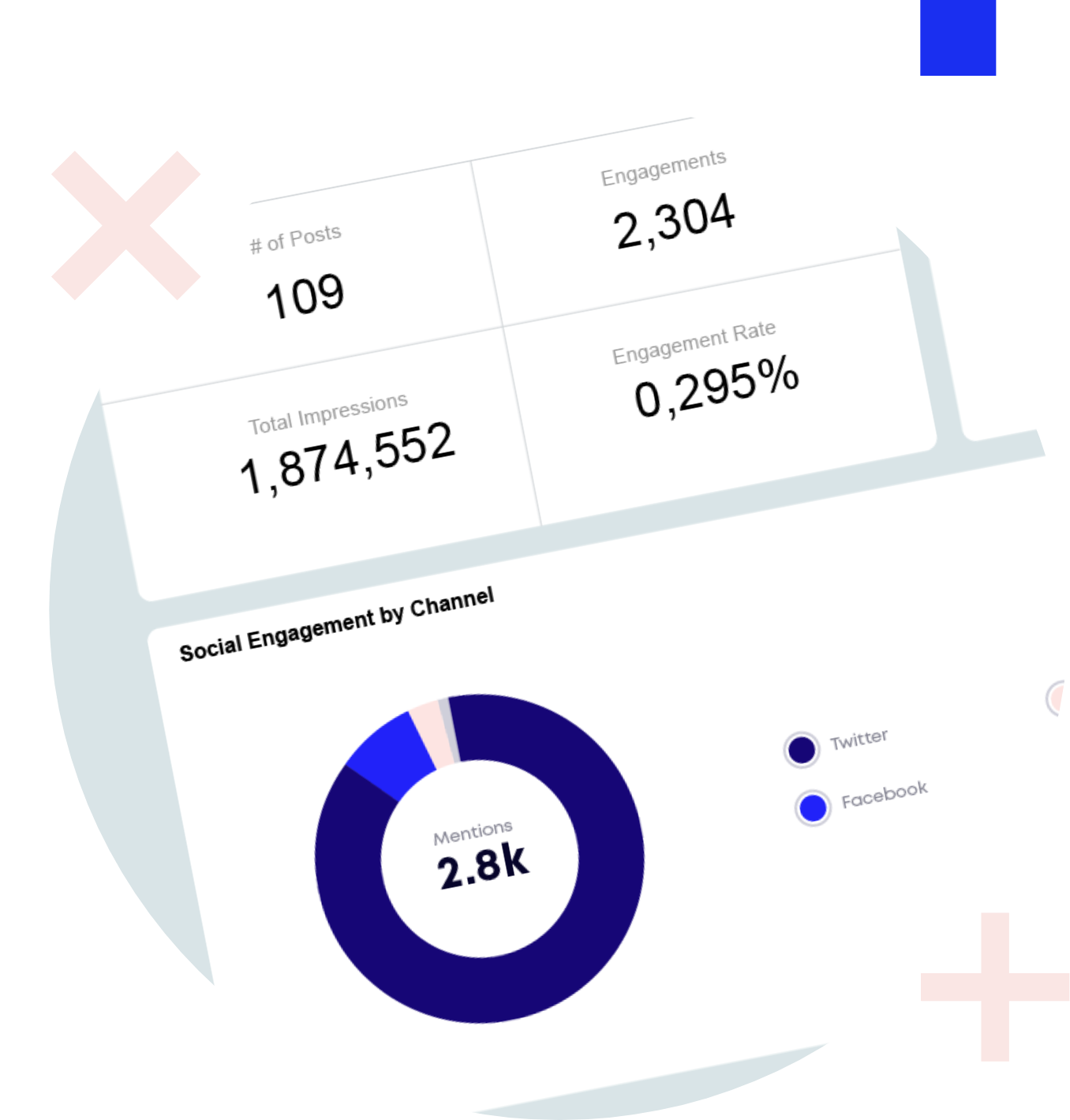 Systemizing Social Dashboard